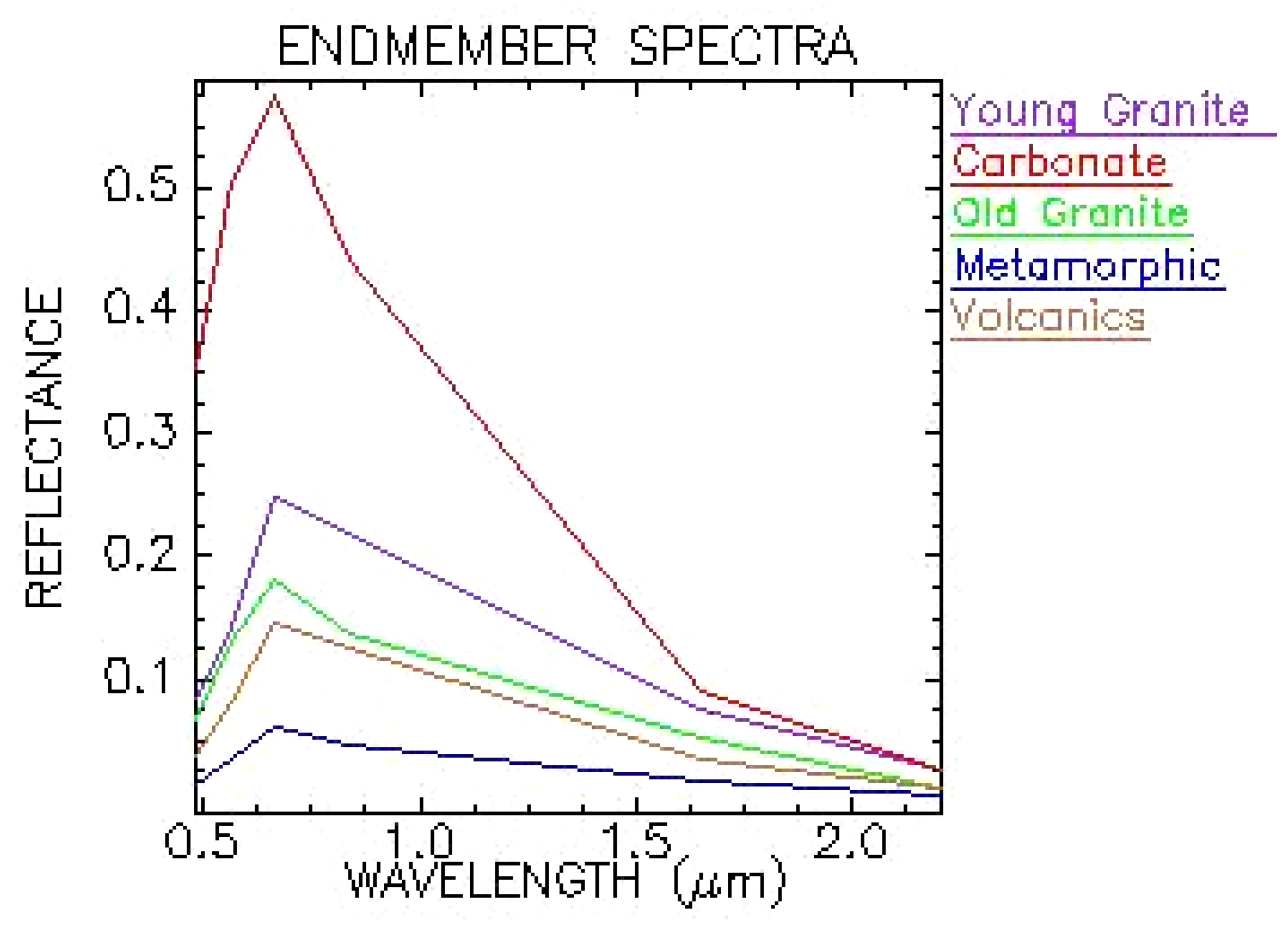 Remotesensing 02 00052 g004