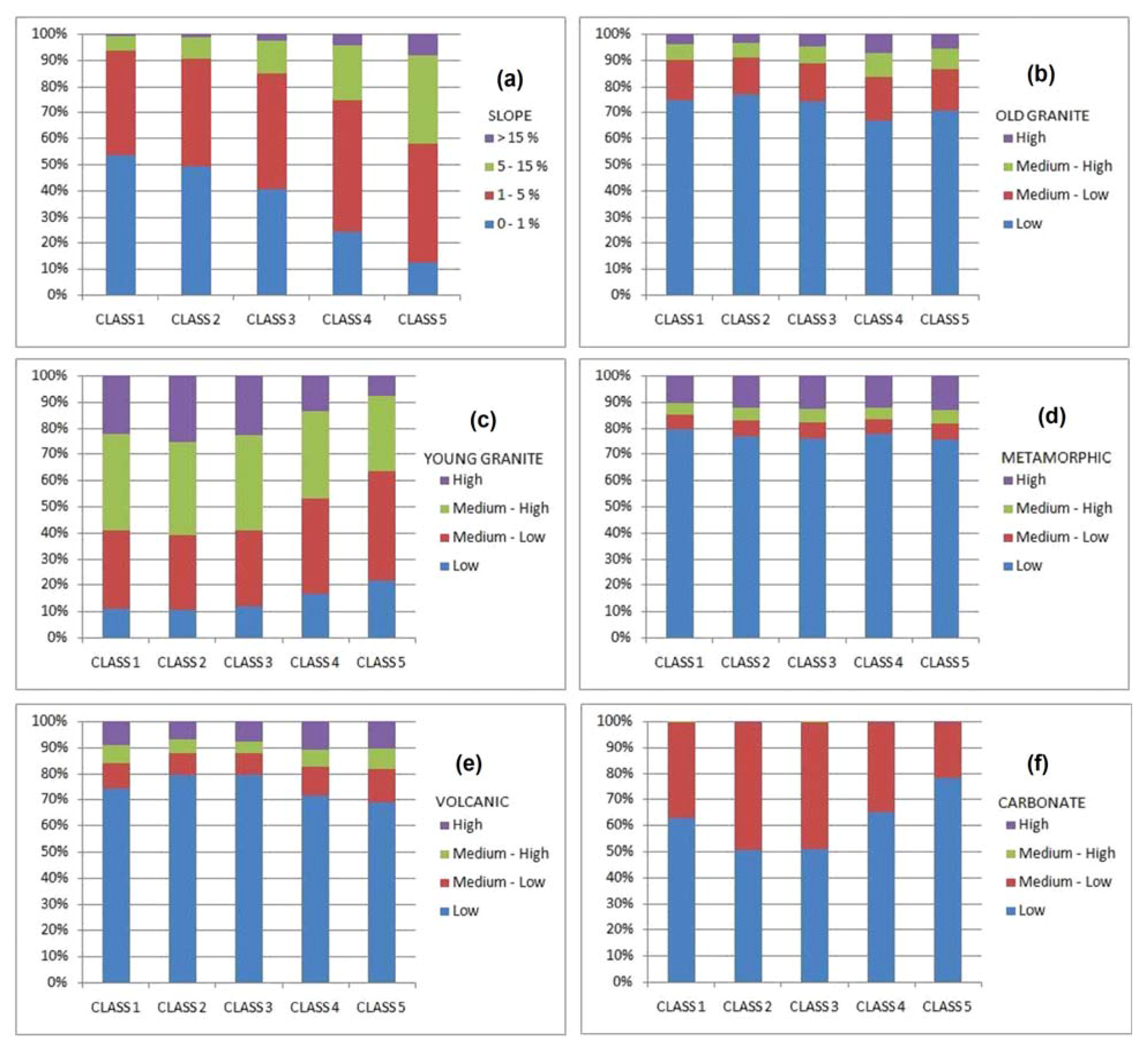 Remotesensing 02 00052 g006