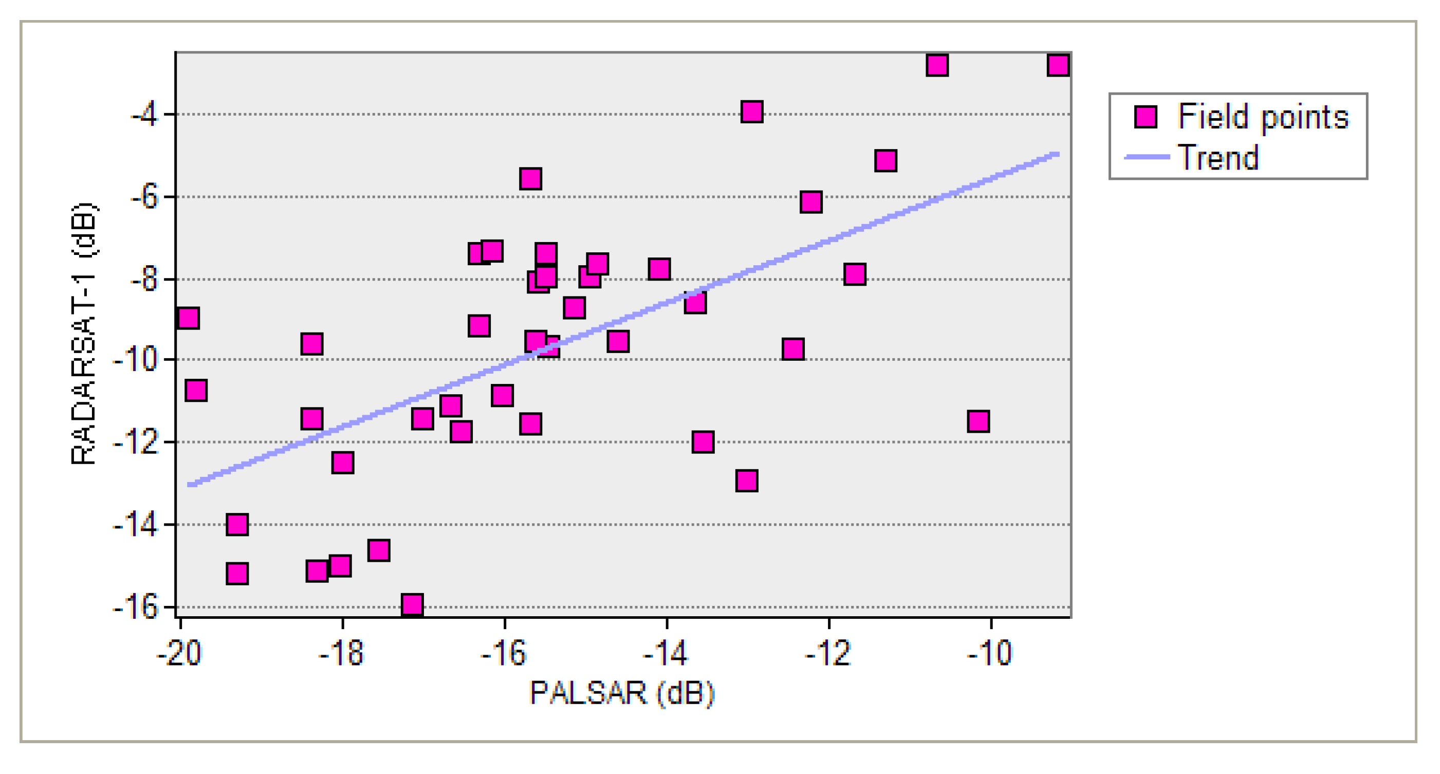 Remotesensing 02 00052 g007