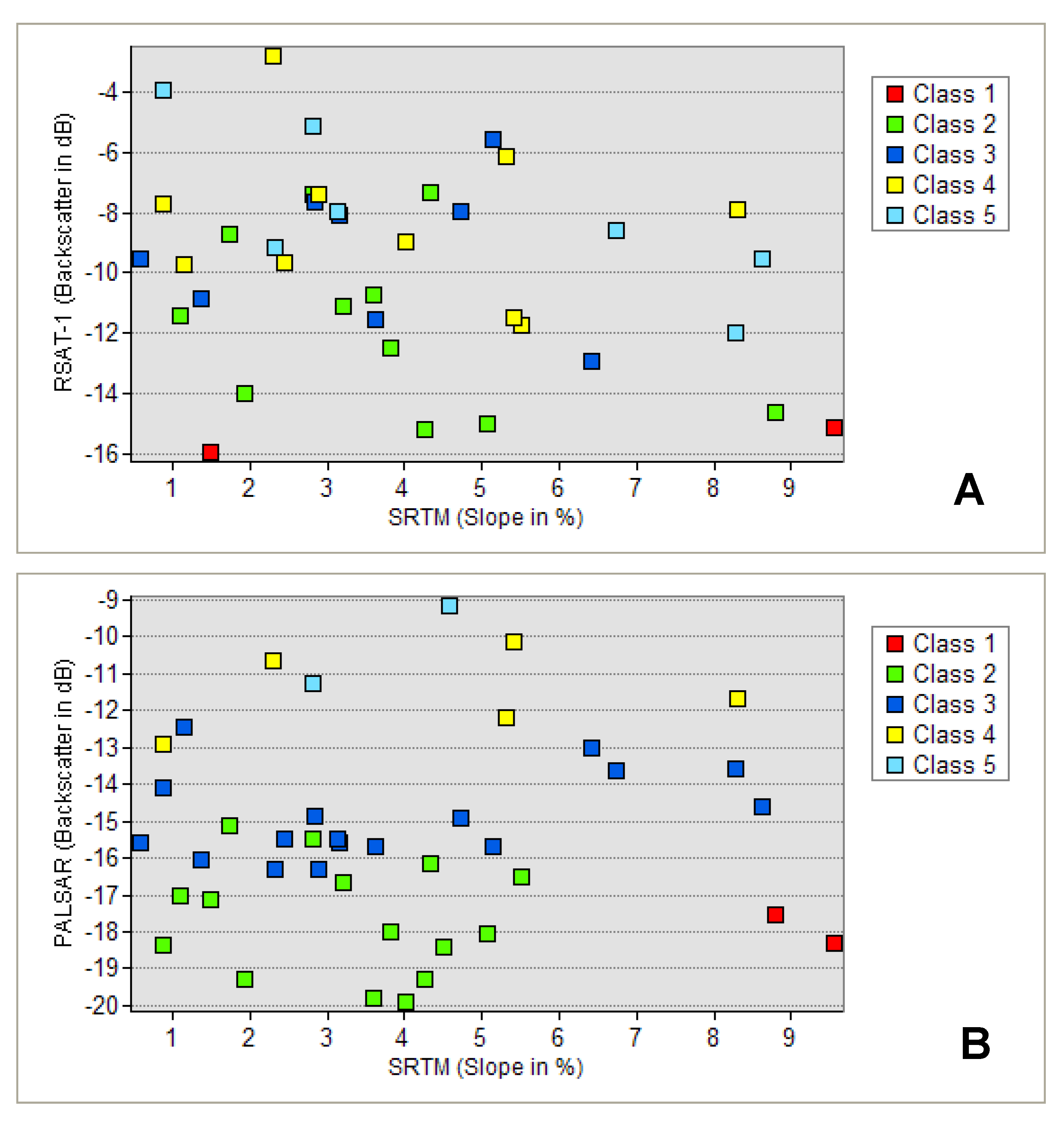 Remotesensing 02 00052 g010