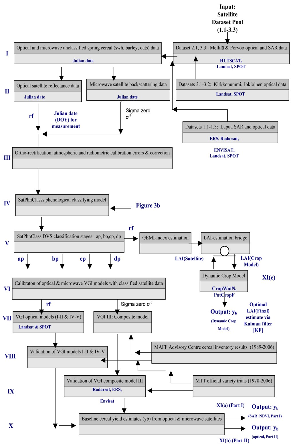Remotesensing 02 00076 g001 1024