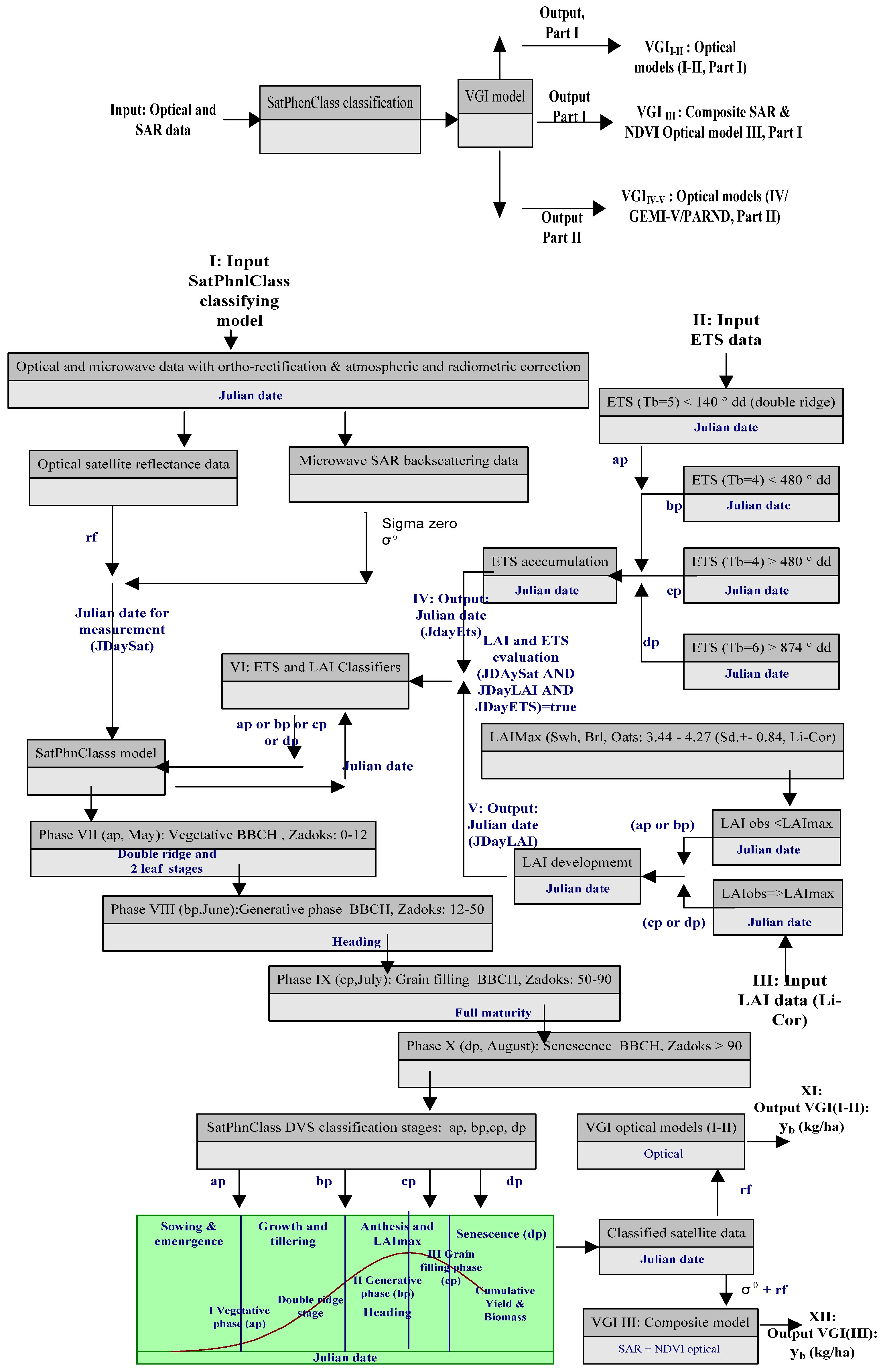 Remotesensing 02 00076 g003