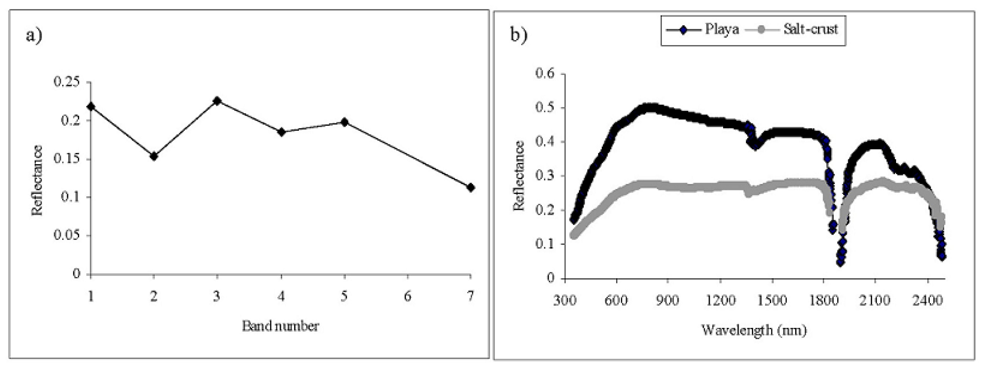 Remotesensing 02 00151 g002