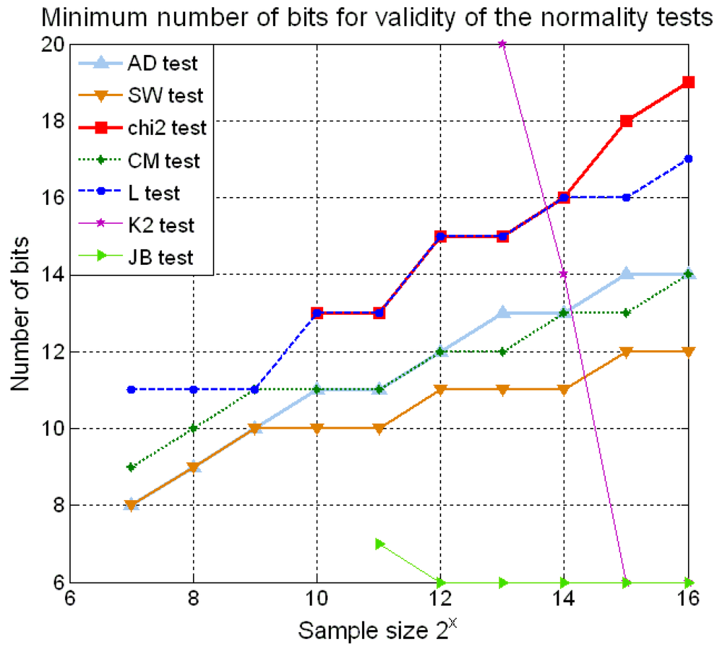 Remotesensing 02 00191 g003 1024