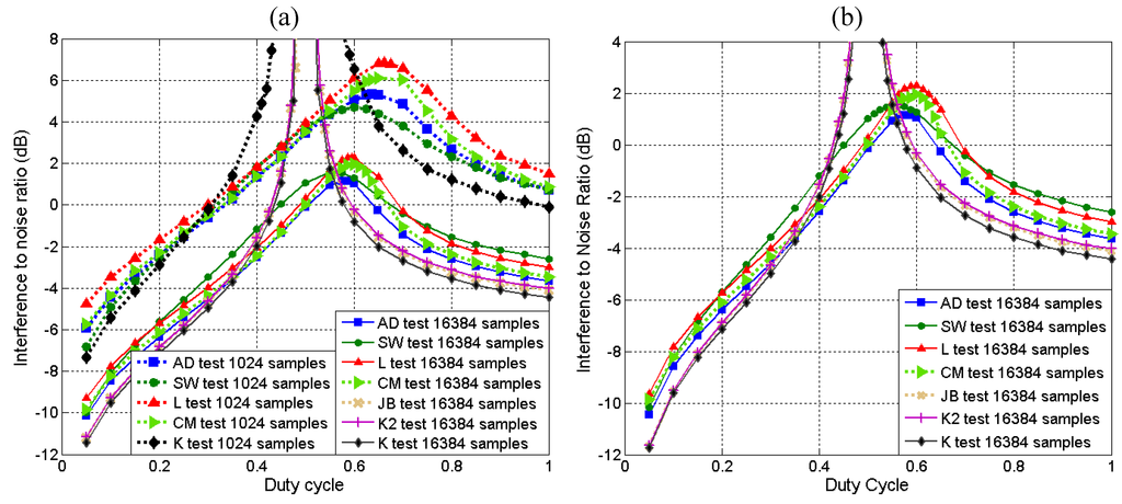Remotesensing 02 00191 g006 1024