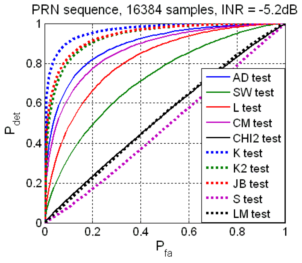 Remotesensing 02 00191 g009 1024