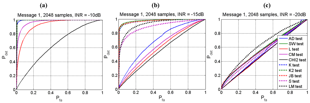 Remotesensing 02 00191 g011 1024