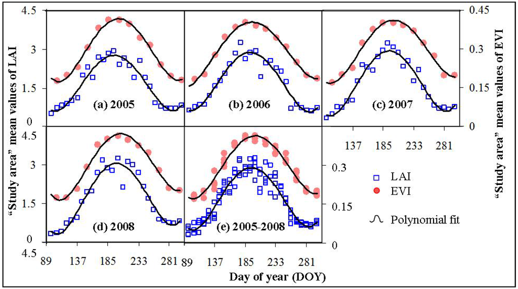 Remotesensing 02 00278 g003 1024
