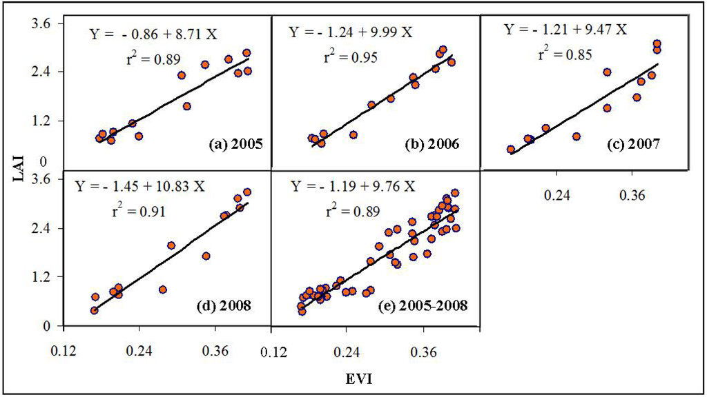 Remotesensing 02 00278 g004 1024