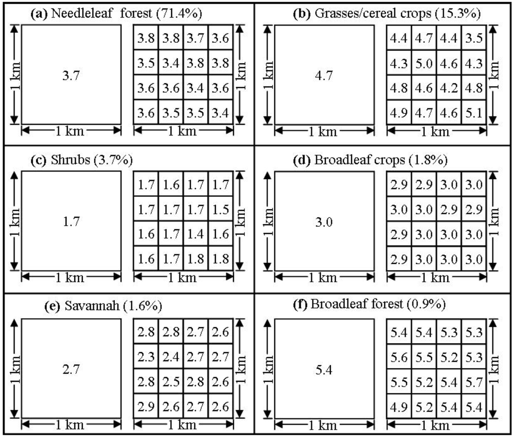 Remotesensing 02 00278 g005 1024