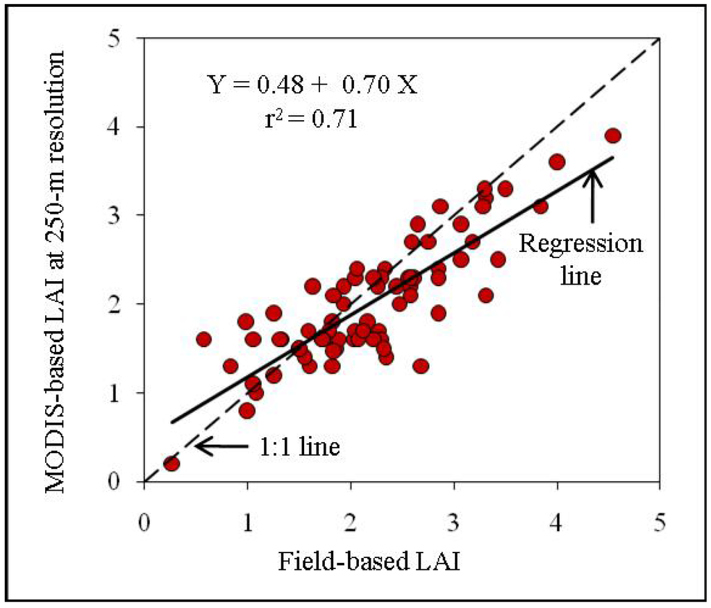 Remotesensing 02 00278 g008 1024