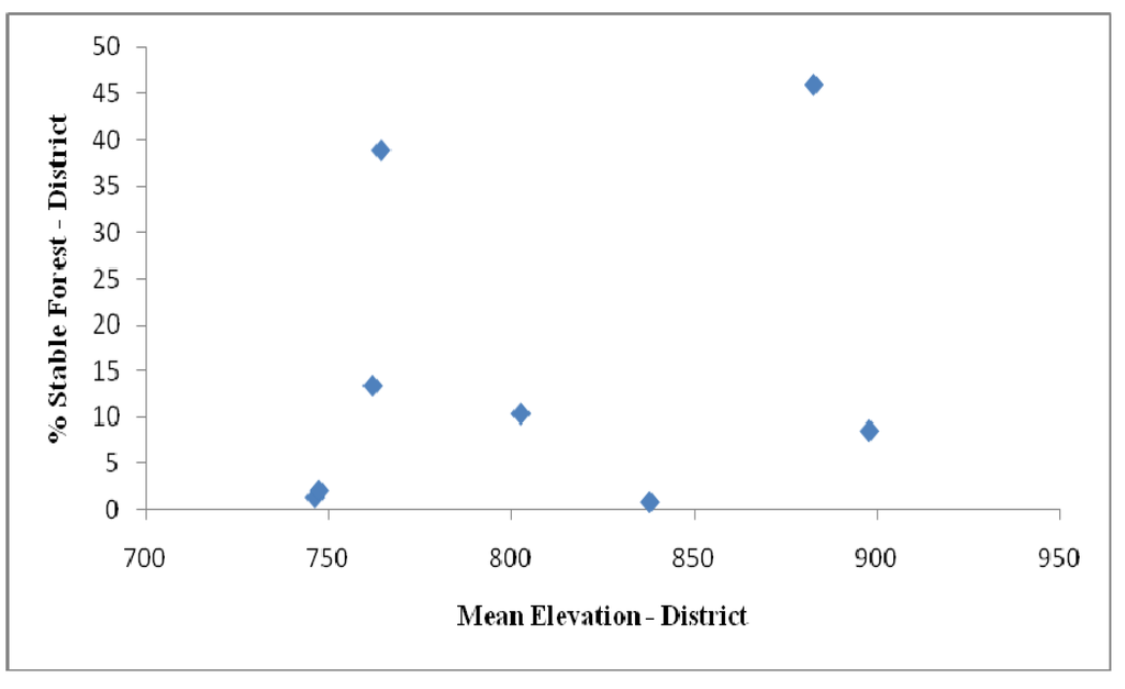 Remotesensing 02 00306 g008a 1024
