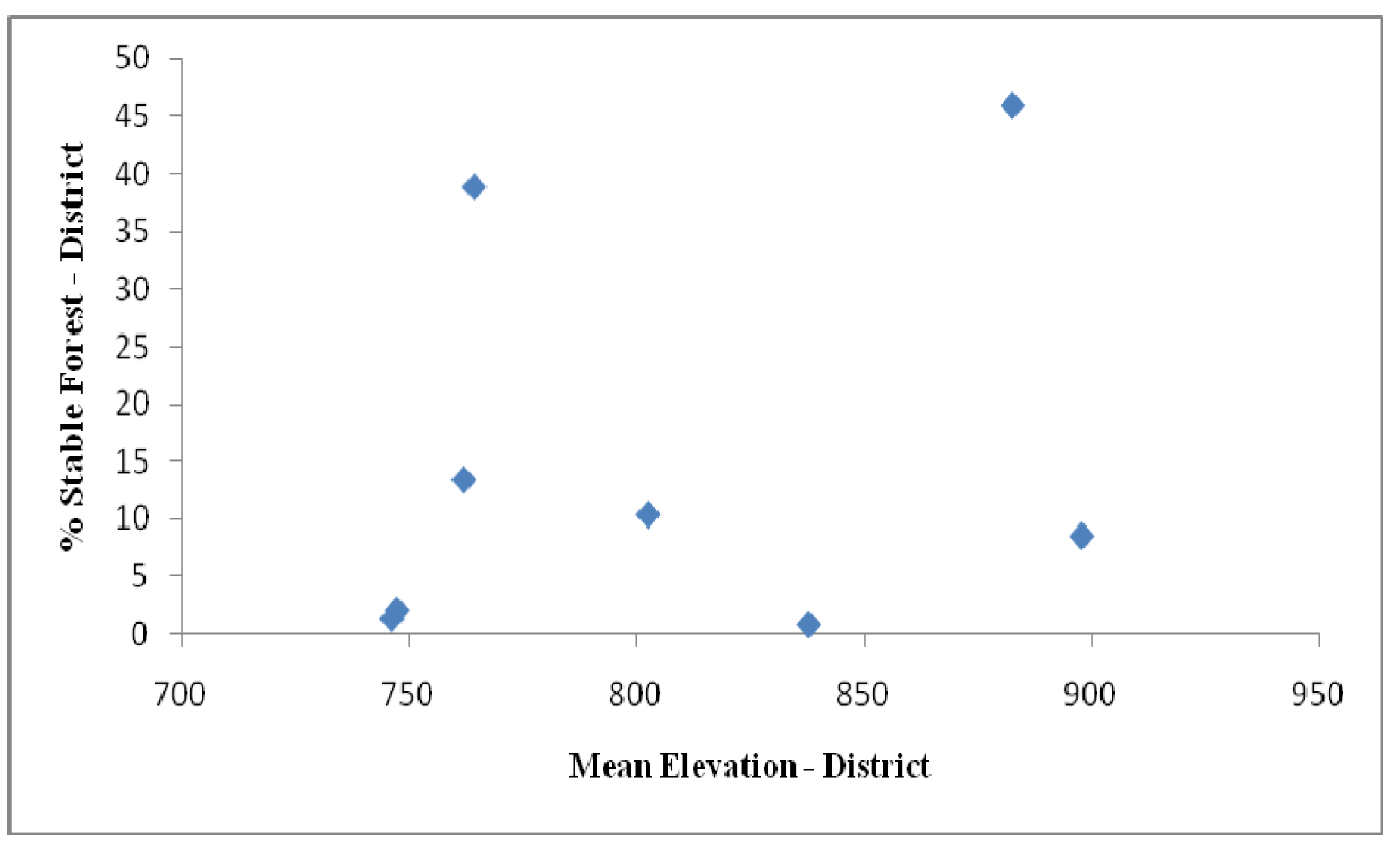 Remotesensing 02 00306 g008a