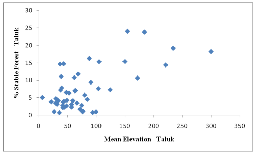 Remotesensing 02 00306 g008b 1024