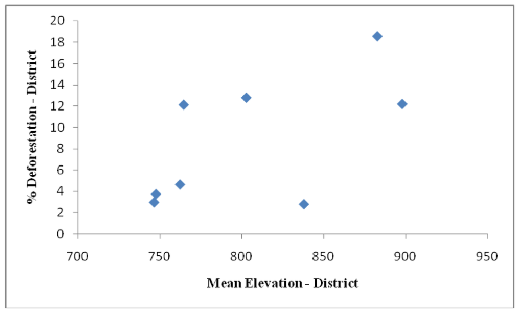 Remotesensing 02 00306 g009a 1024