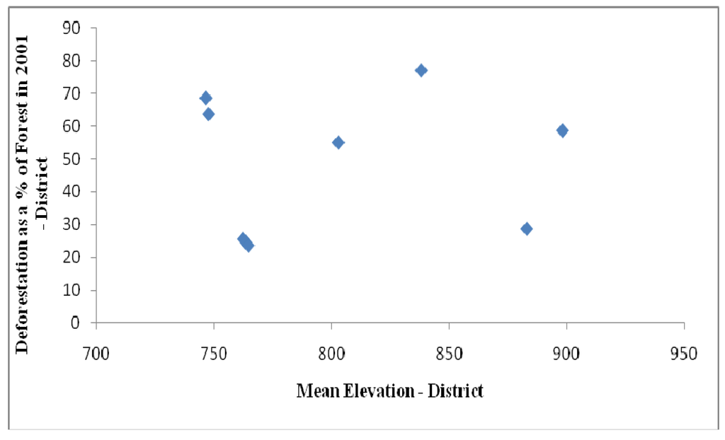 Remotesensing 02 00306 g010a 1024