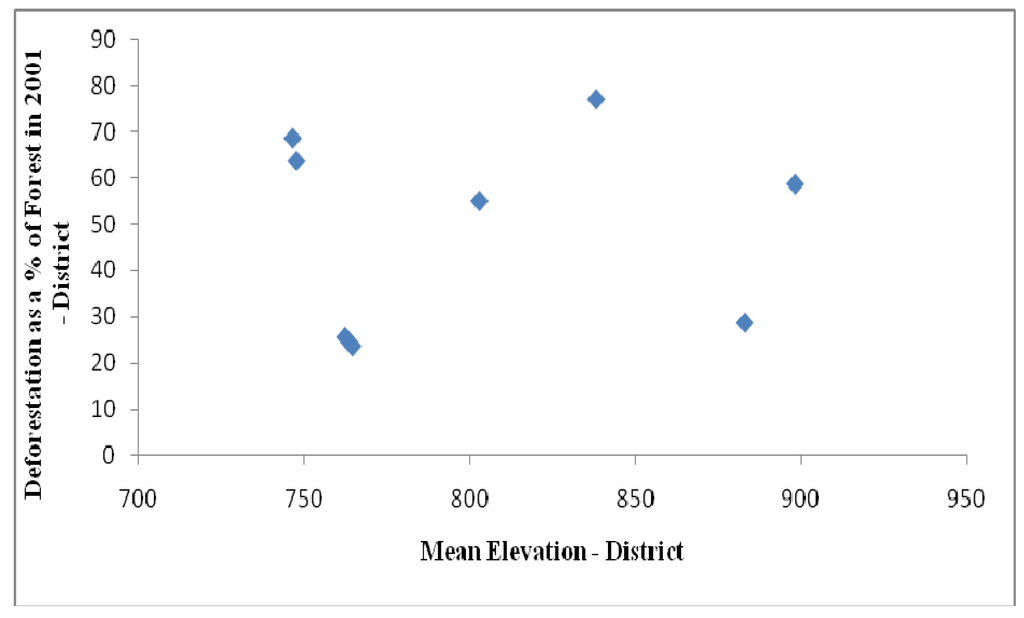 Remotesensing 02 00306 g010b 1024