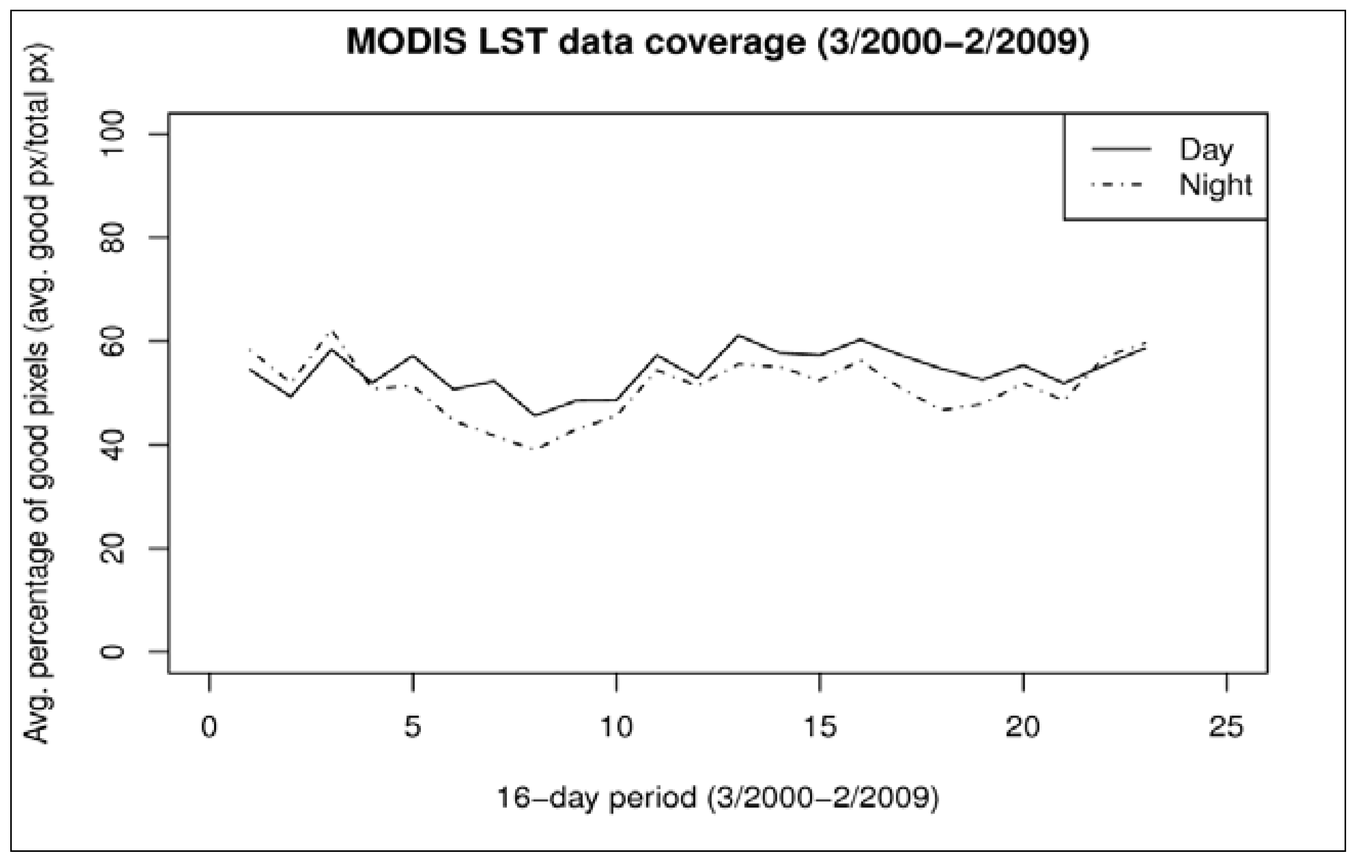 Remotesensing 02 00333 g003