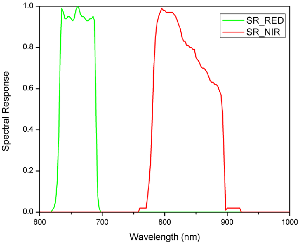 Remotesensing 02 00464 g002 1024