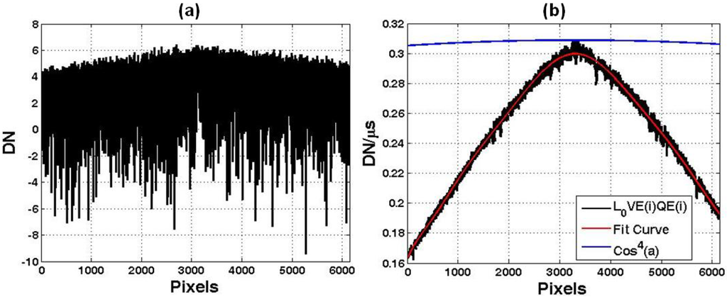 Remotesensing 02 00464 g003 1024