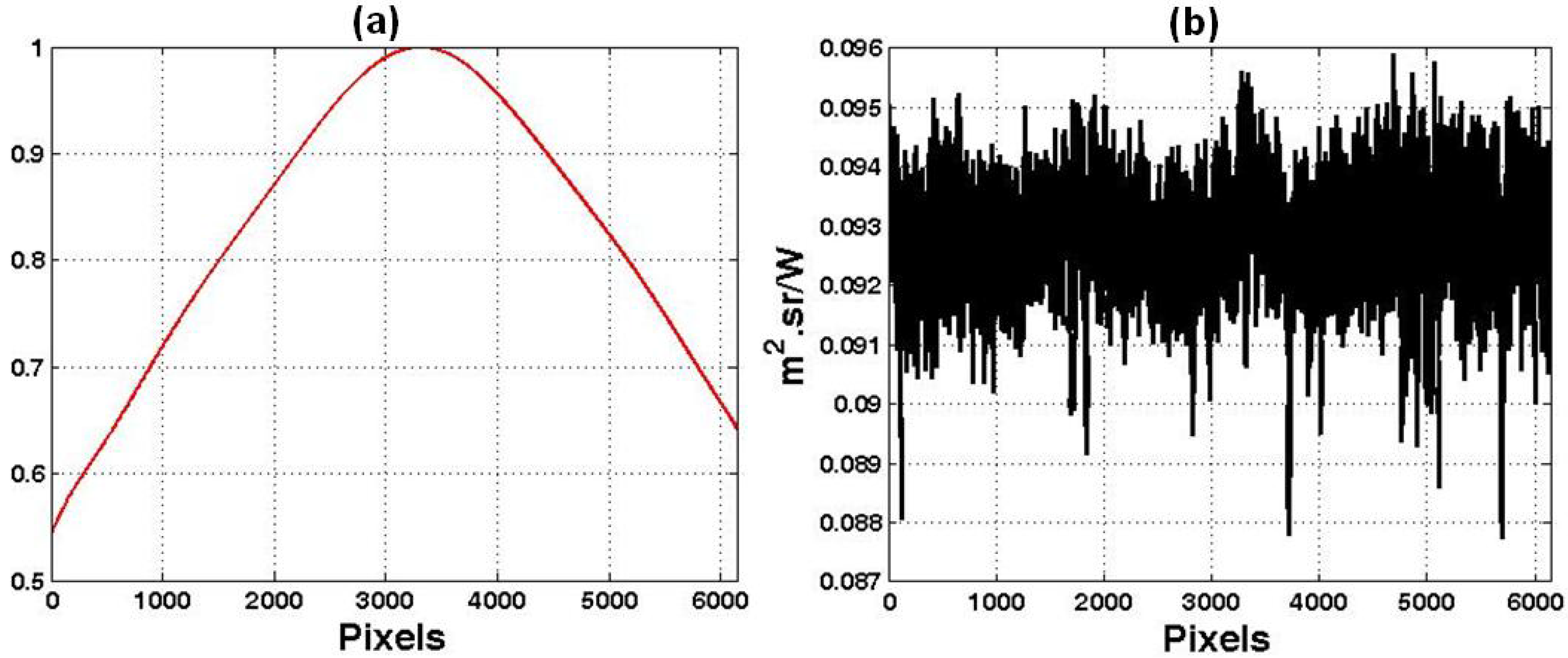 Remotesensing 02 00464 g004