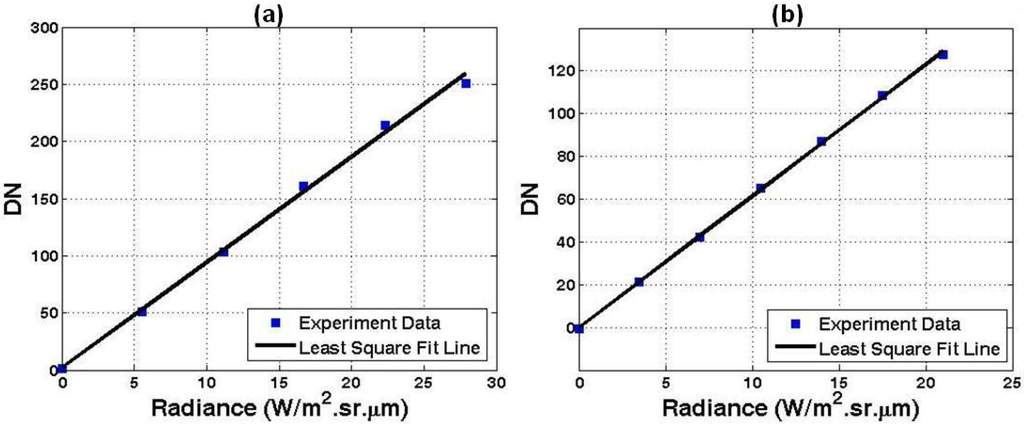 Remotesensing 02 00464 g005 1024