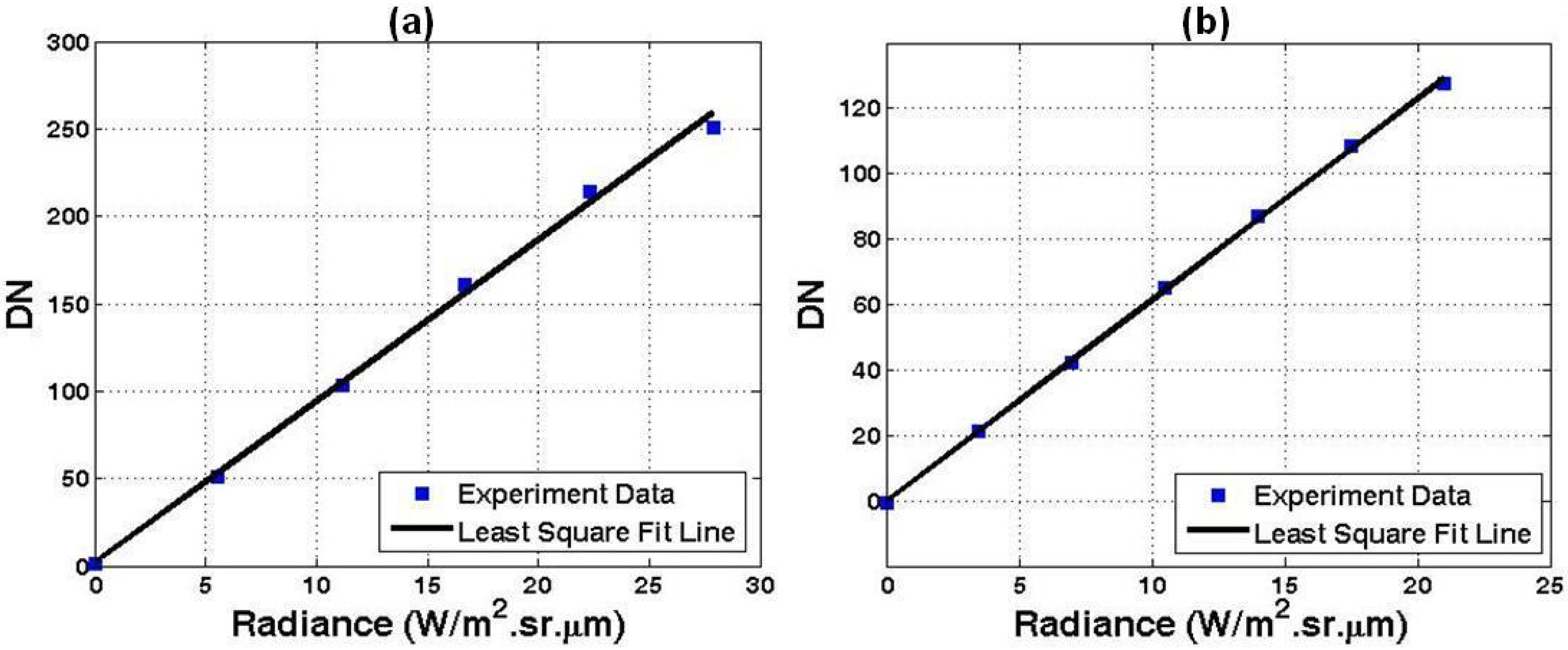 Remotesensing 02 00464 g005