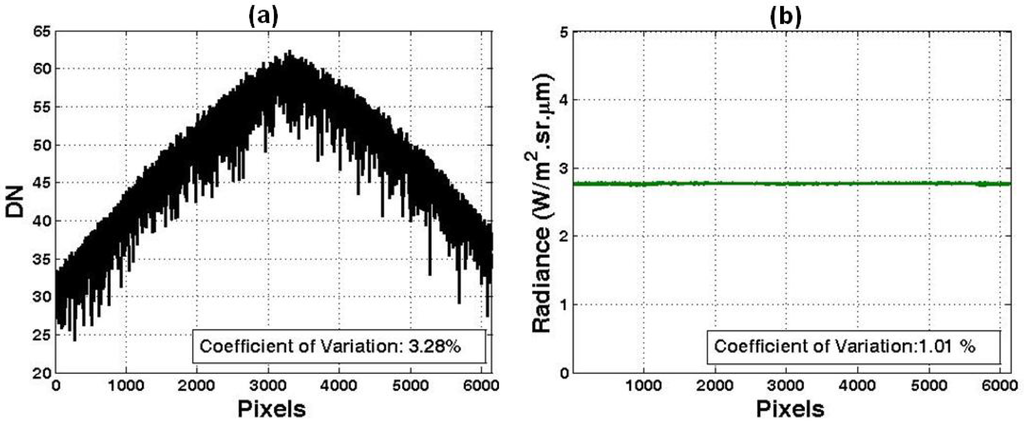 Remotesensing 02 00464 g006 1024