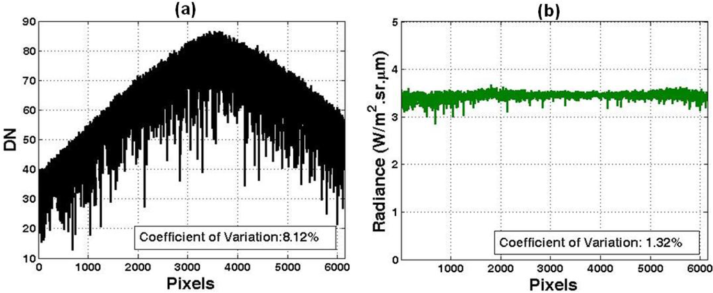 Remotesensing 02 00464 g007 1024
