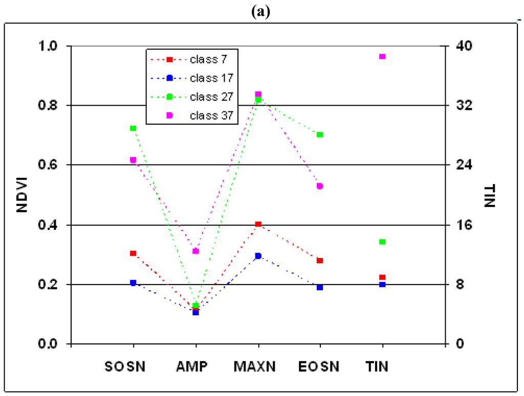 Remotesensing 02 00526 g003a 1024