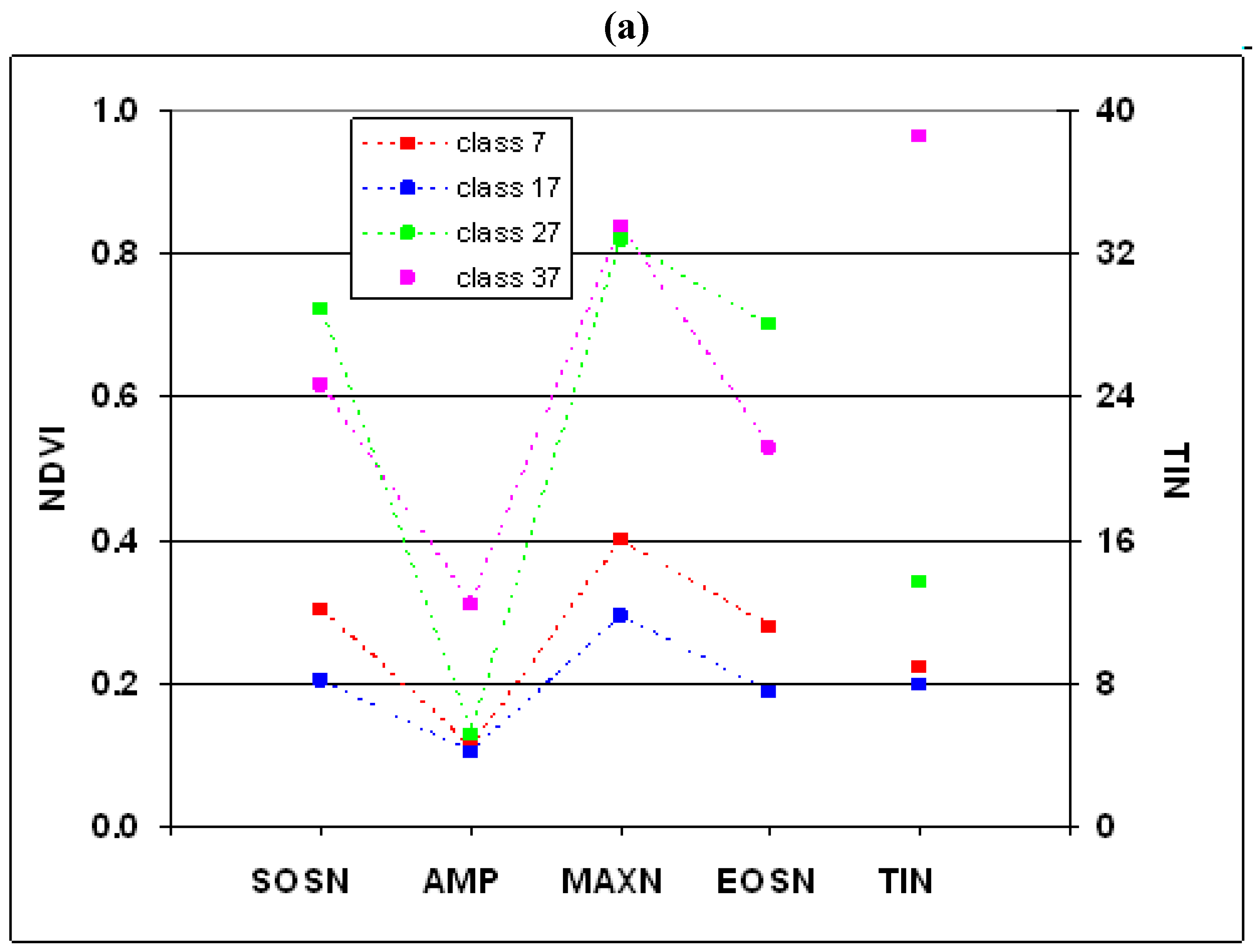 Remotesensing 02 00526 g003a