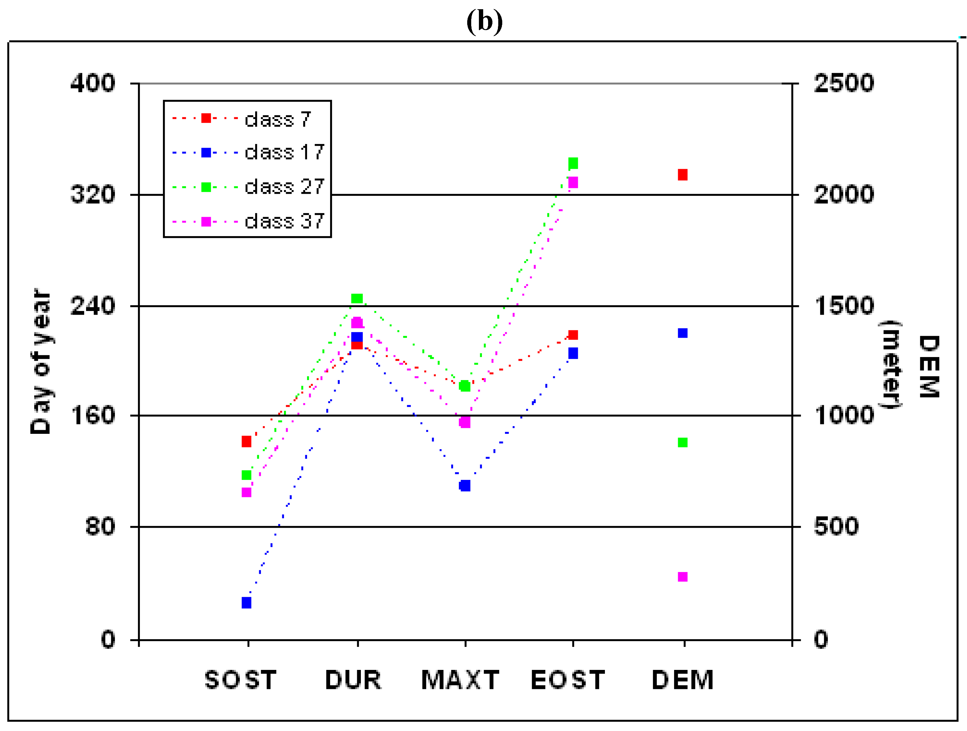 Remotesensing 02 00526 g003b