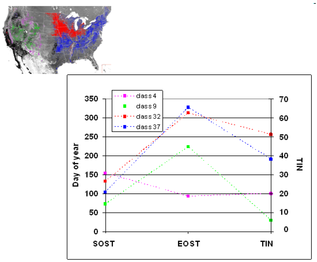 Remotesensing 02 00526 g005 1024