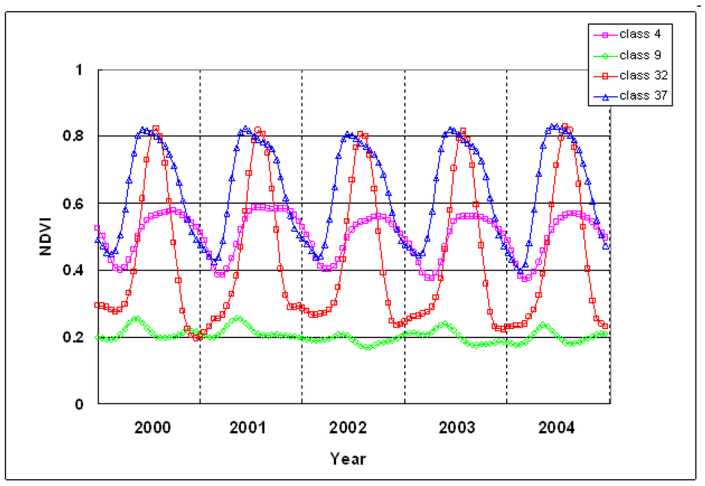 Remotesensing 02 00526 g006 1024
