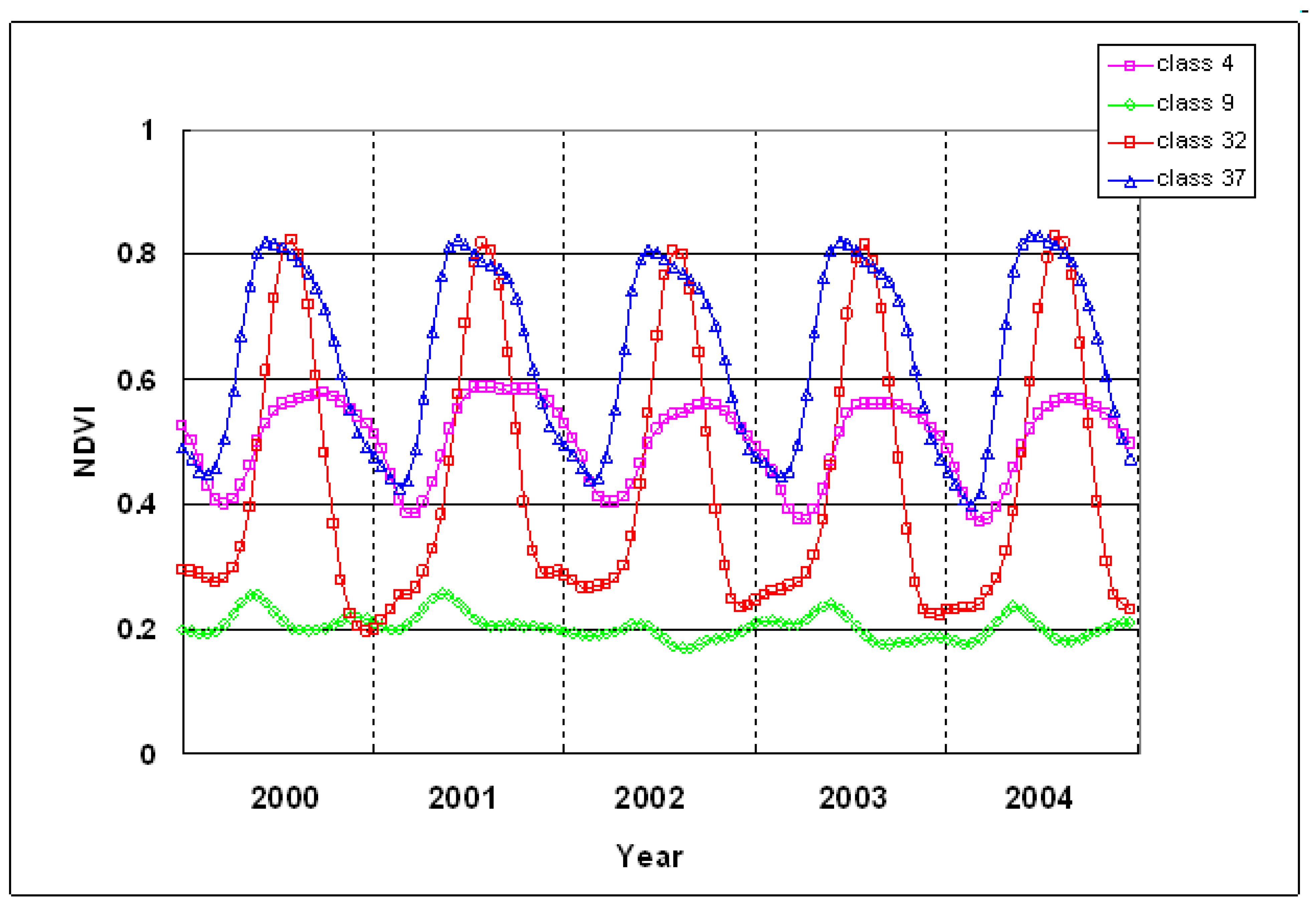 Remotesensing 02 00526 g006