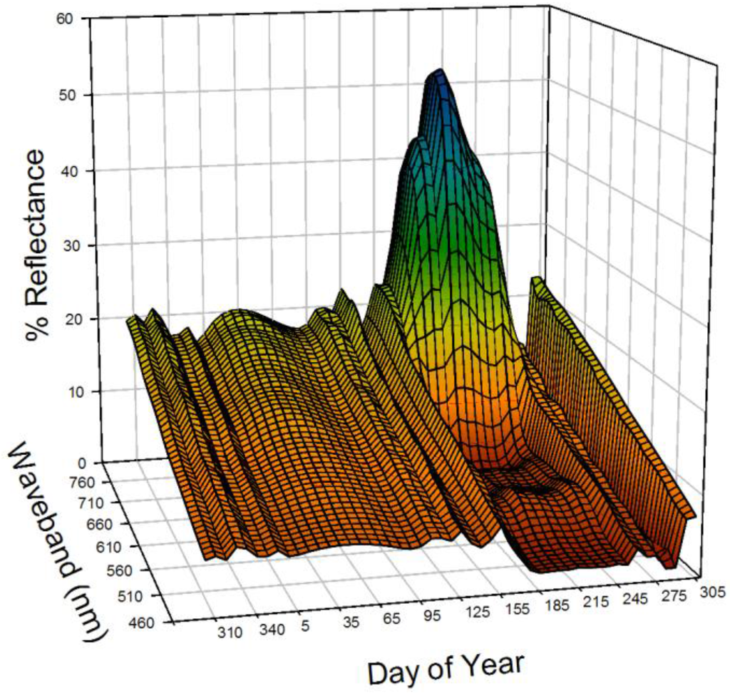 Remotesensing 02 00562 g002 1024