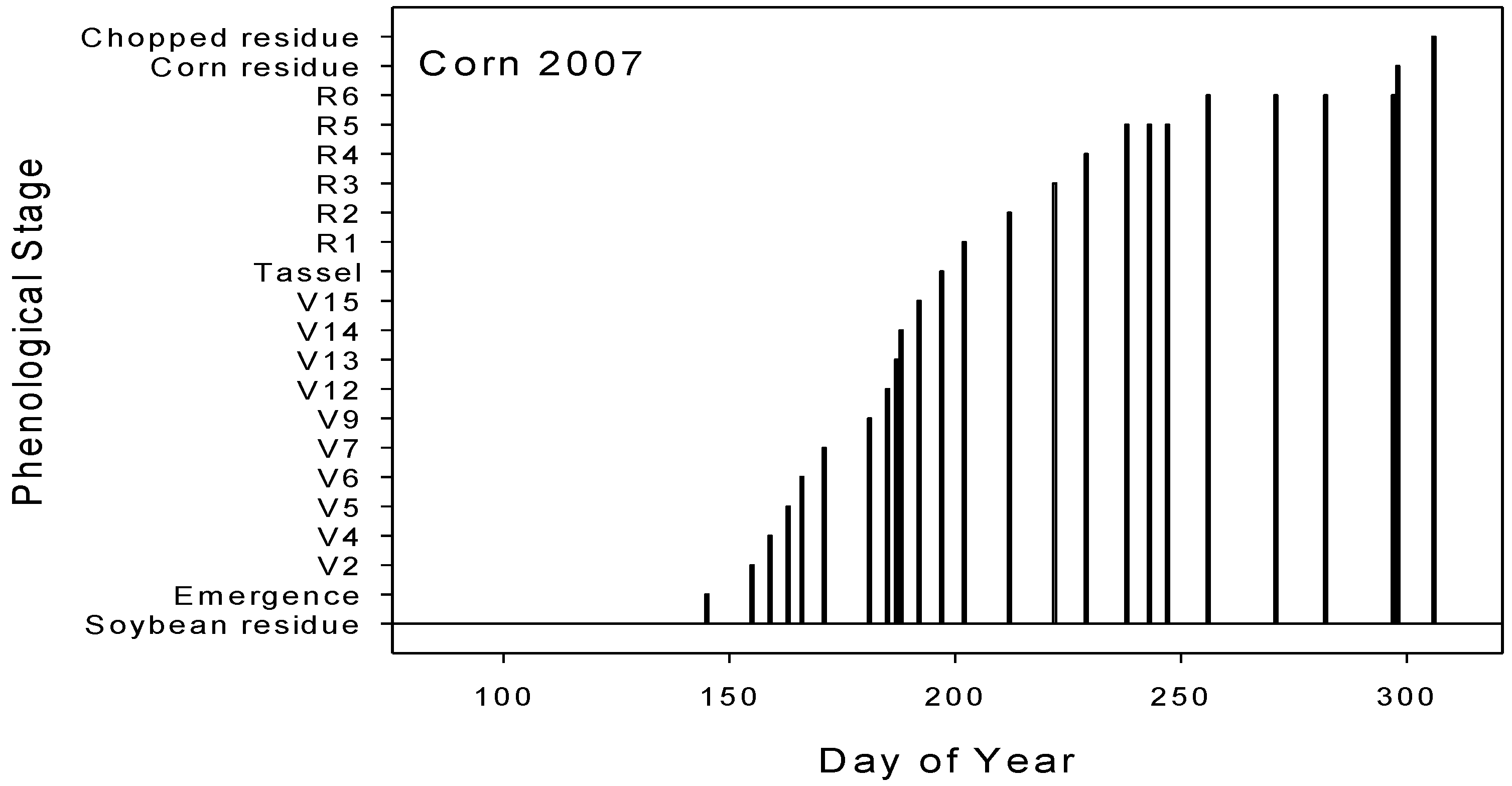 Remotesensing 02 00562 g003