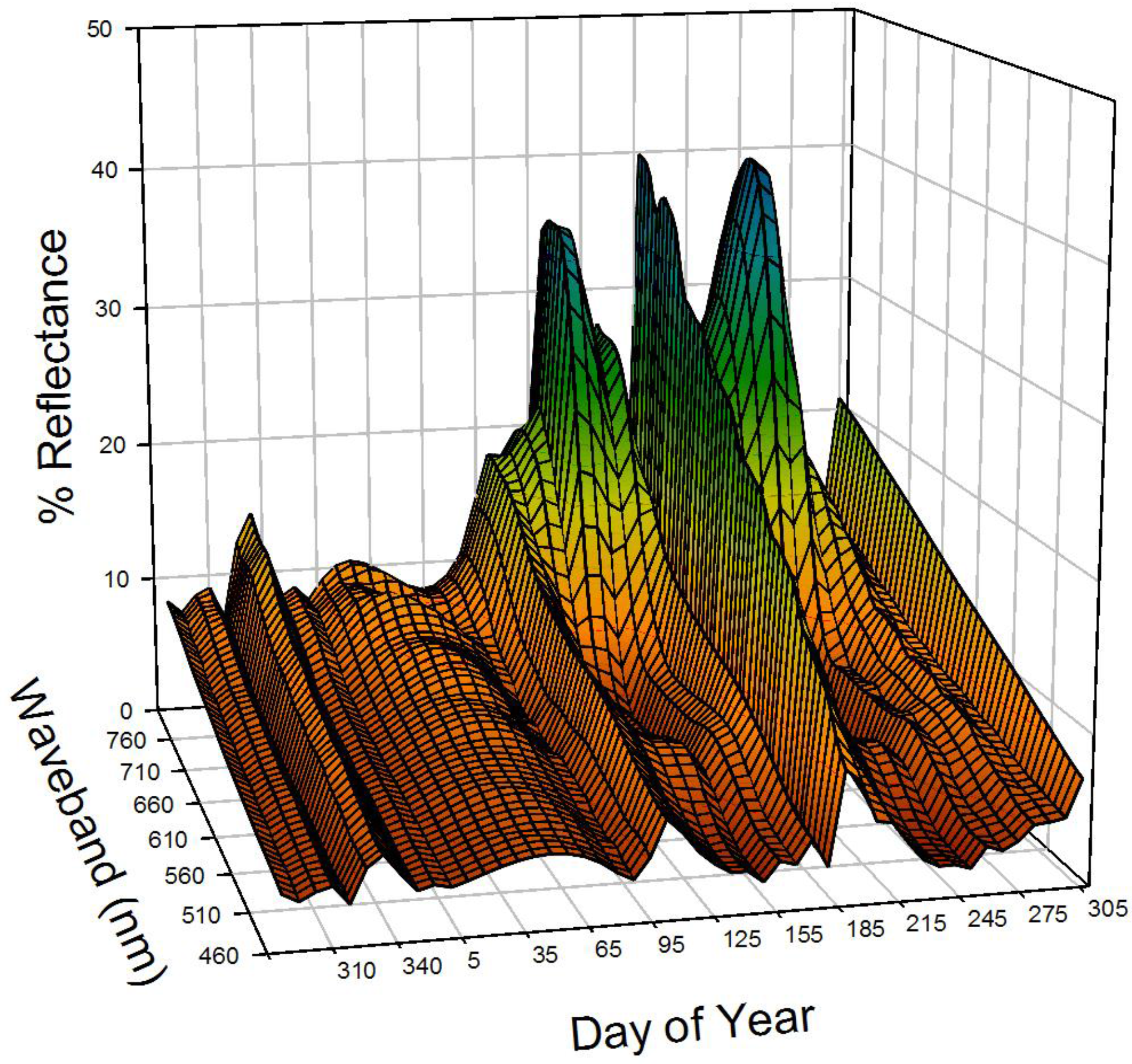 Remotesensing 02 00562 g004