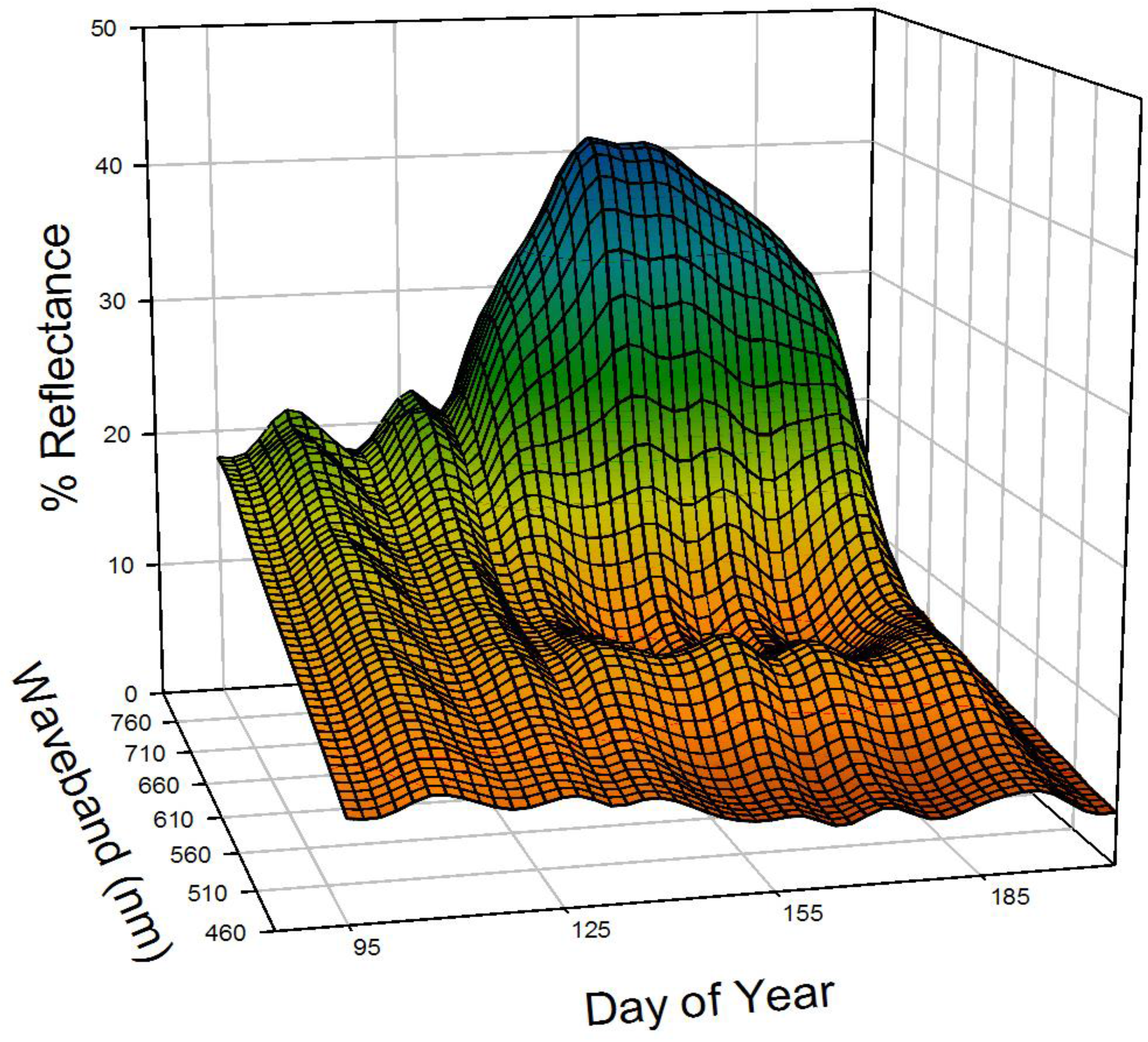 Remotesensing 02 00562 g005