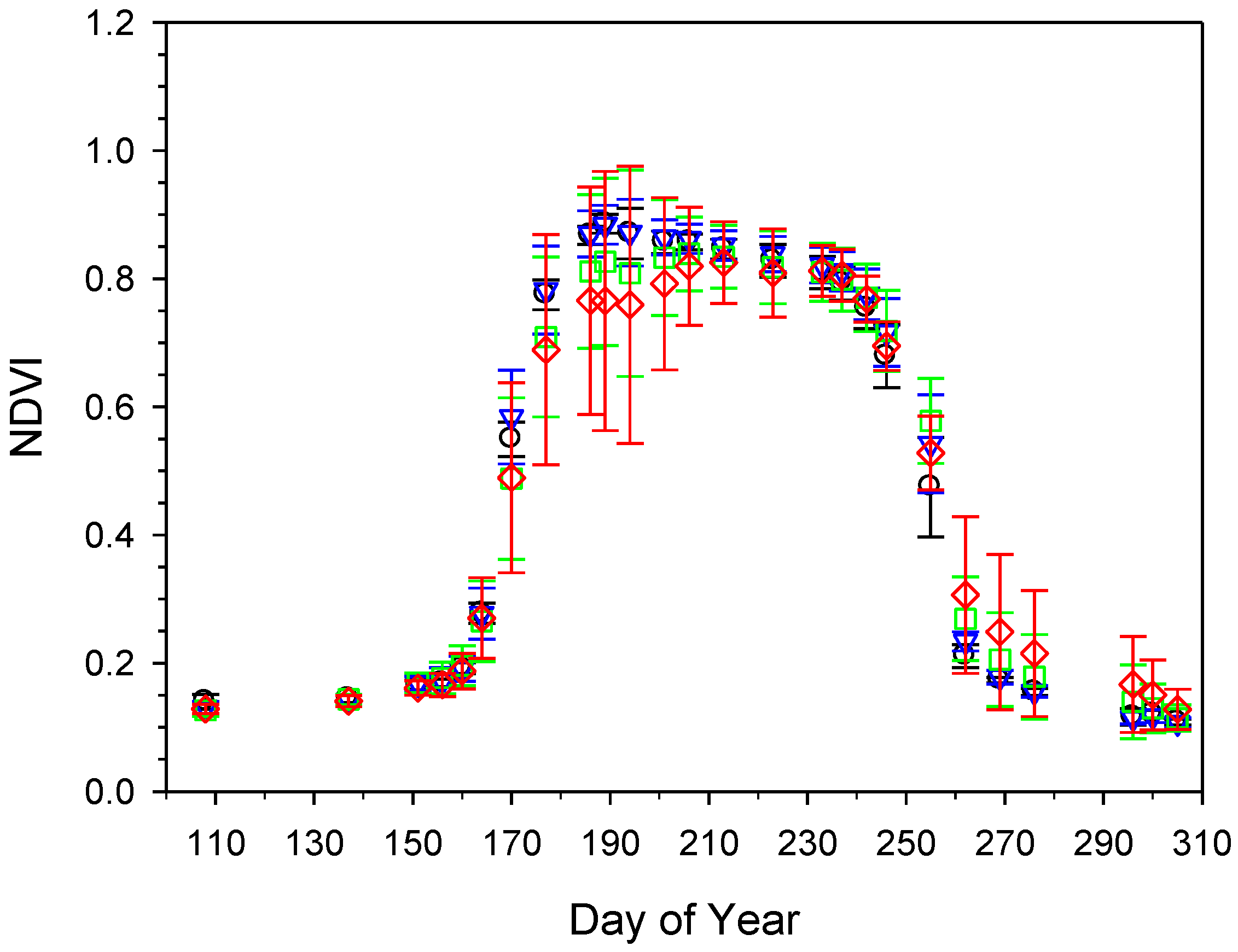 Remotesensing 02 00562 g006