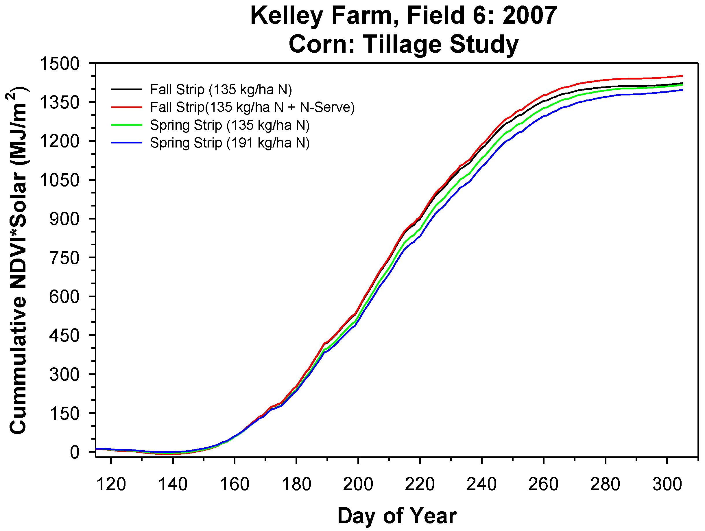 Remotesensing 02 00562 g007