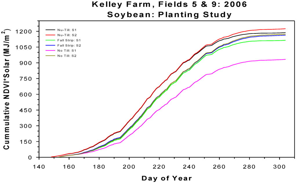 Remotesensing 02 00562 g008 1024