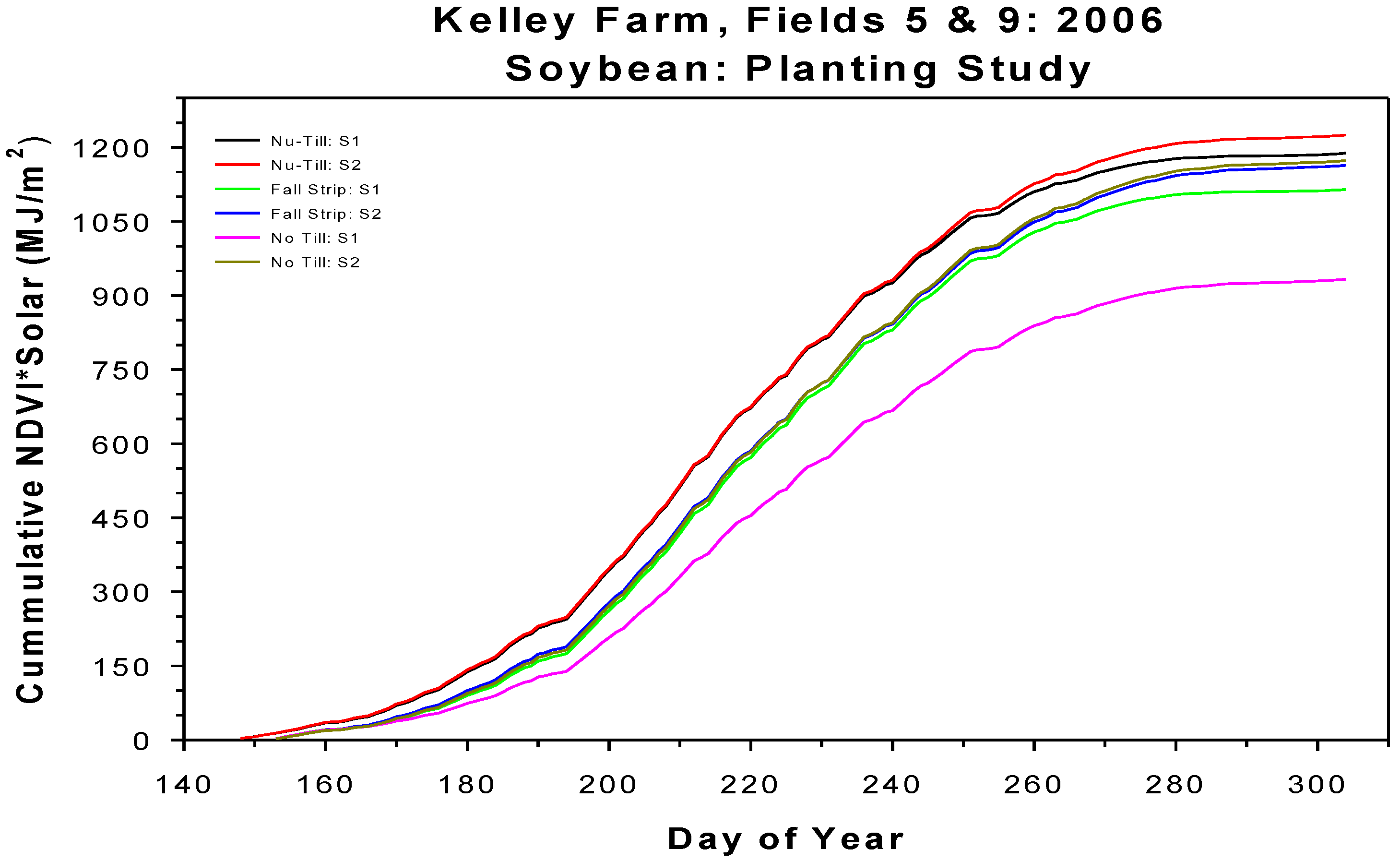 Remotesensing 02 00562 g008