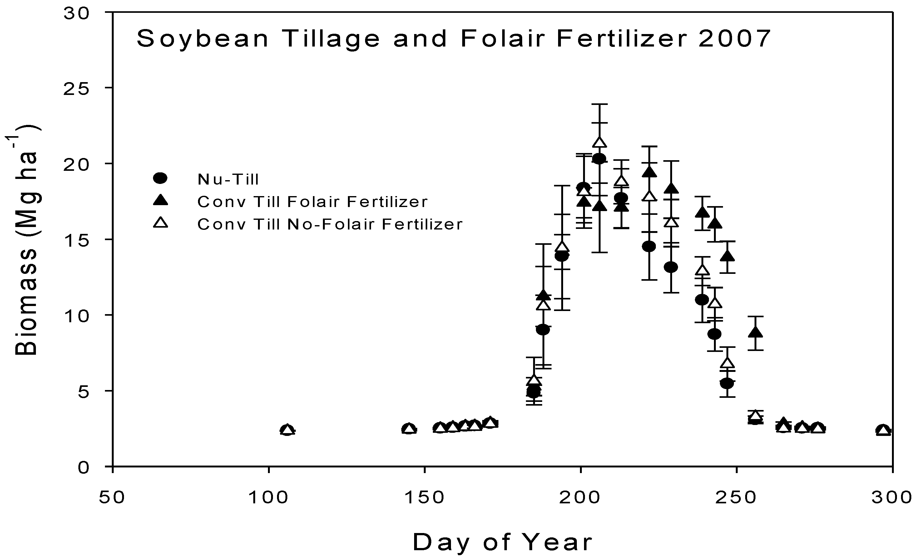 Remotesensing 02 00562 g010