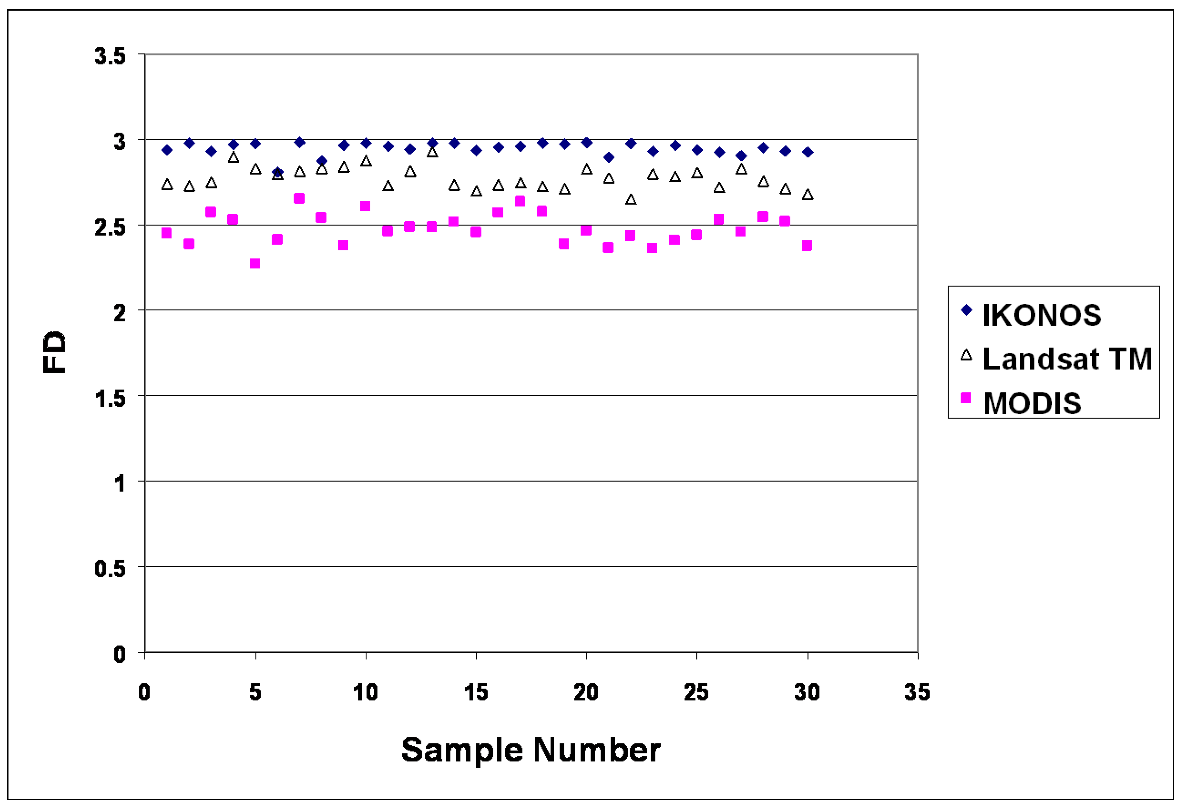 Remotesensing 02 00611 g006