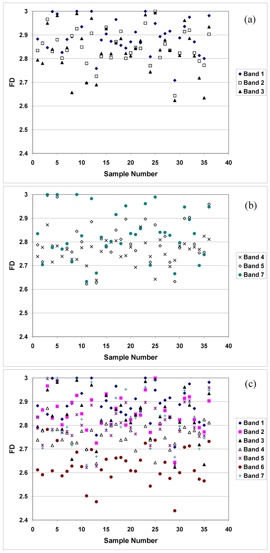 Remotesensing 02 00611 g012 1024