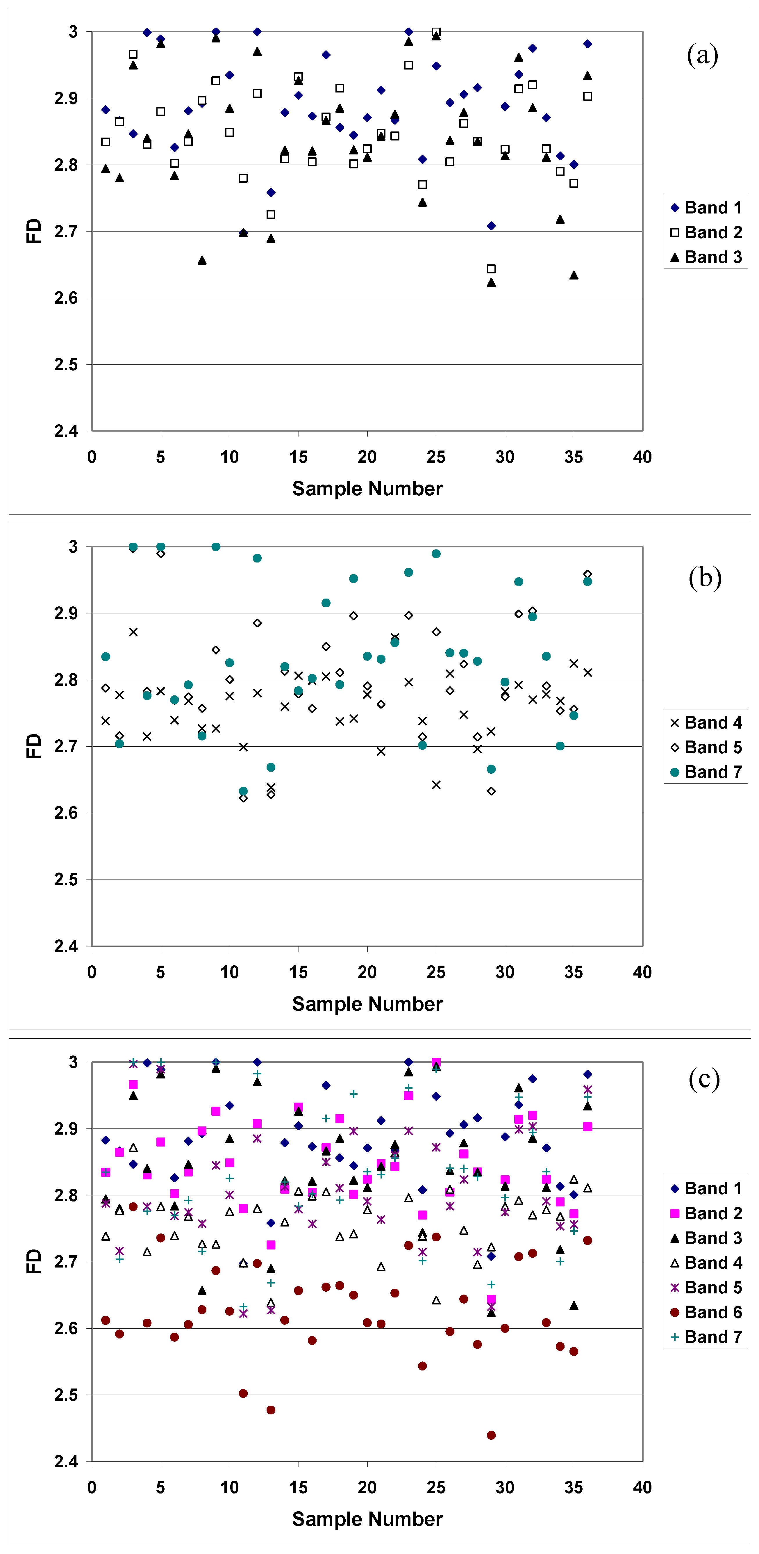 Remotesensing 02 00611 g012