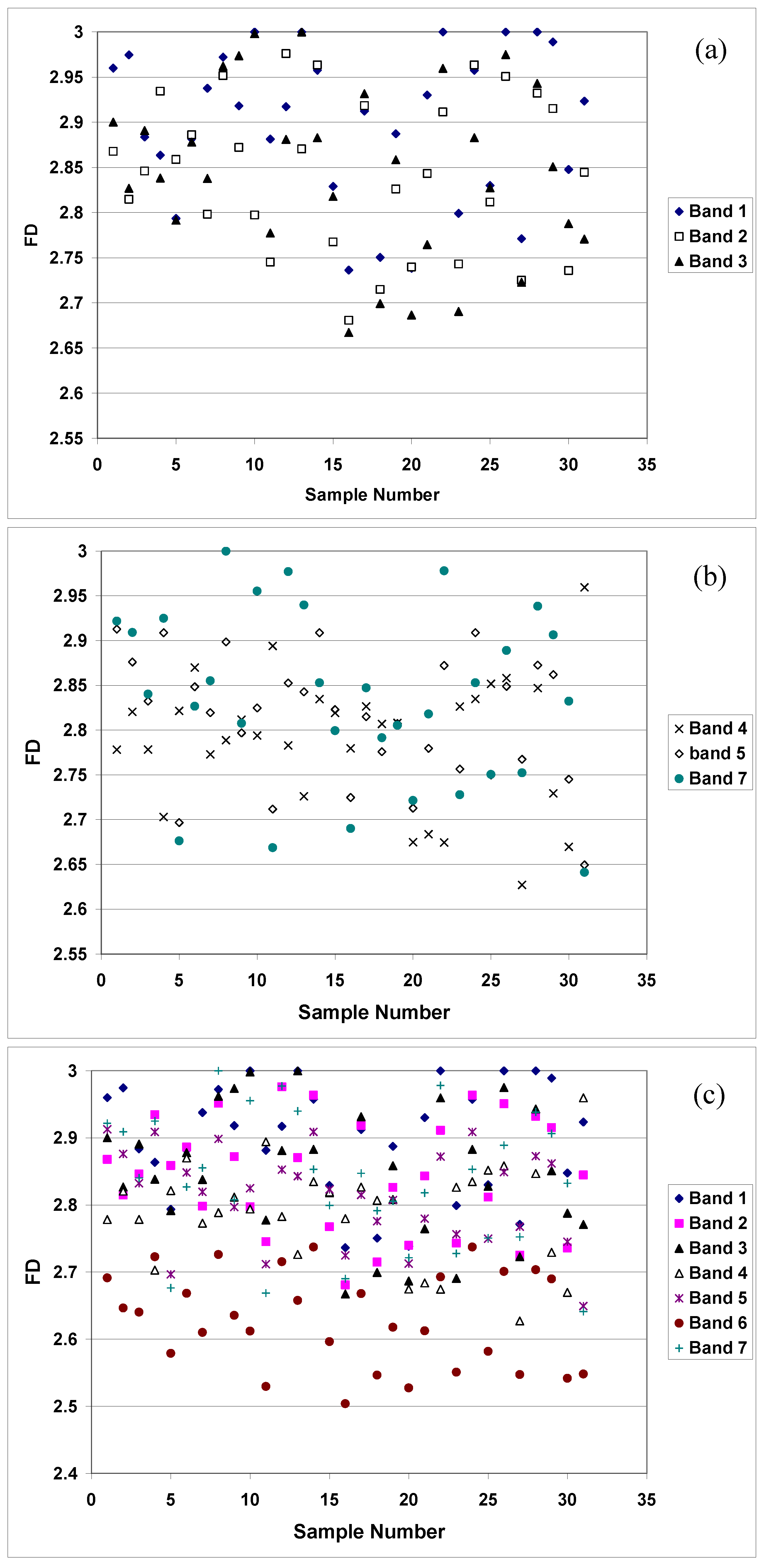 Remotesensing 02 00611 g015