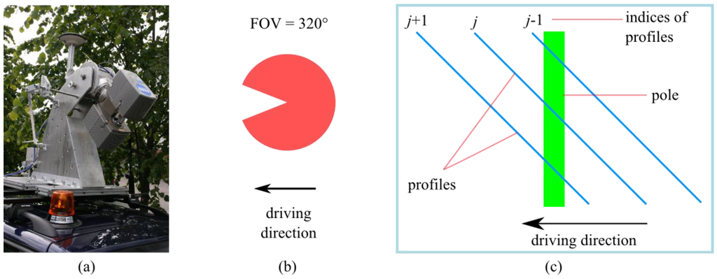 Remotesensing 02 00641 g001 1024