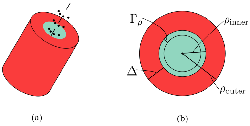 Remotesensing 02 00641 g008 1024